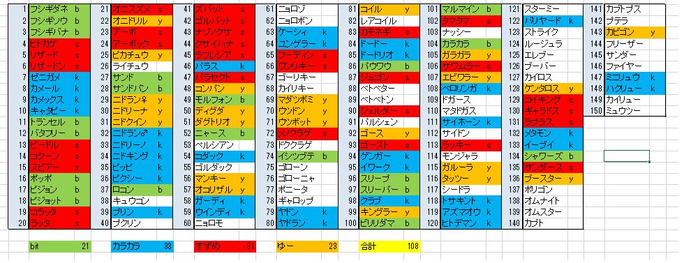 初代ポケモン4人で150匹集める会 Twitter
