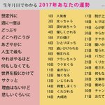 生年月日で2017年の自分の運勢がわかる？それがこれ!