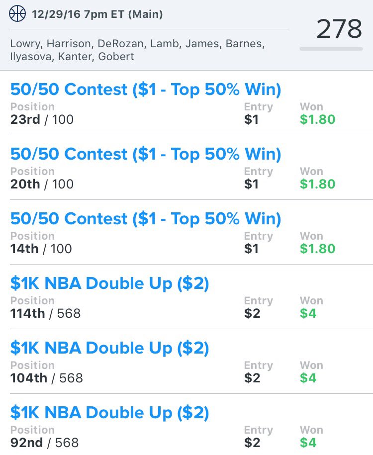 ExplosiveDFS's tweet image. Got back on the grind full time yesterdag and nothing new, we cashed. #fanduel  #dfs