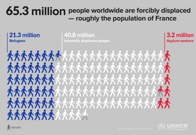 wef's tweet photo. The biggest issues facing migrants today - and what we can do to solve them https://t.co/h245CYht2o https://t.co/QgbKsCRcZD
