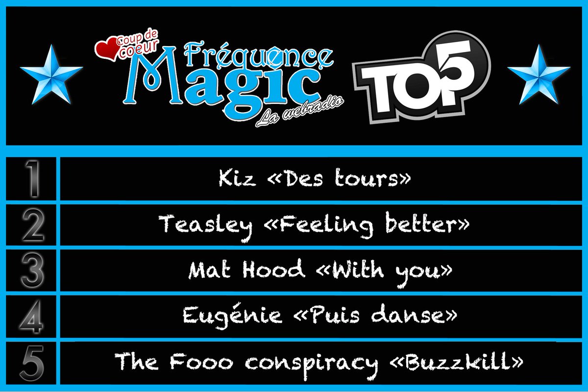 MagicFrequence's tweet photo. Voici l'ultime TOP5 2016 de la playlist https://t.co/wPDP0HCTRJ: Avec @KizMusique #Teasley @MatHood @eugeniemusic & @thefooomusic! #Webradio https://t.co/ywoKx9NY9E