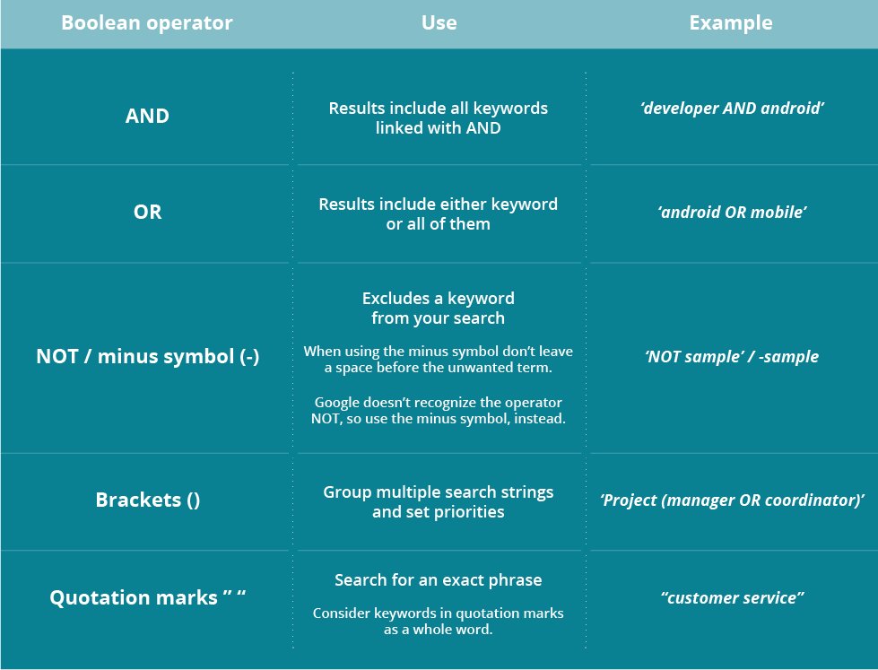 Workable's tweet image. Boolean search is a great sourcing method for recruiters. Here's an overview of #BooleanOperator basics: buff.ly/2i33inj