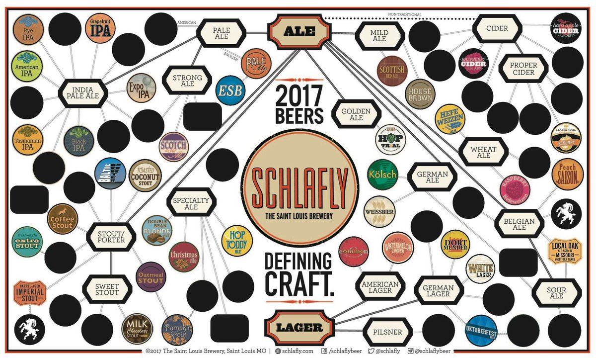 Schlafly's tweet photo. Here's to new beginnings and new beers in 2017. Check this week's reveal of next year's beers! #stl #craftbeer #NewYearsEveEve https://t.co/hJWuv2pa6a