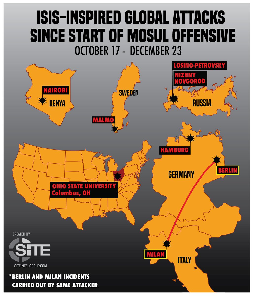 Rita_Katz's tweet photo. 3) Also, since the start of the #Mosul_Offensive, #ISIS has claimed attacks by inspired supporters in #US, #Sweden, #Russia, #Kenya, & more https://t.co/pG5zZQYixH