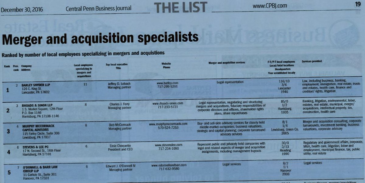 BarleySnyder's tweet photo. On the latest @CPBJ list compiled by the fantastic @CPBJListCentral, #BarleySnyder ranks #1 for #MergersAndAcquisitions in #CentralPA! https://t.co/zmb01xWLAO