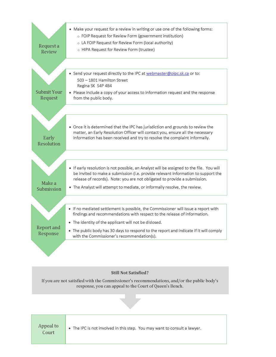 Release Of Information Flow Chart