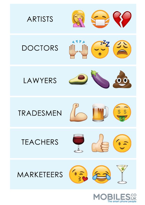 thehouseguy28's tweet image. Breaking news - lawyers use the smiling poo emoji more than any other profession! mirror.co.uk/tech/teachers-…