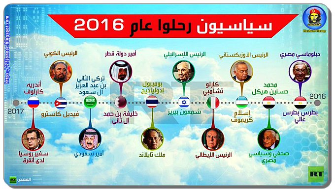 سياسيون رحلوا عام 2016