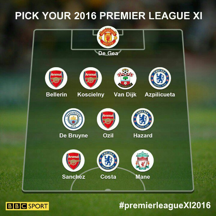 sirsabol's tweet photo. My Premier League team of the season so far! What do my @GulfCoastGooners think? #OzilStretch #NoSpuds https://t.co/9zu5Aezteh