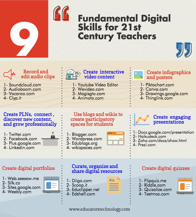 MGrundel's tweet image. Fundamental Digital Skills for 21st Century. educatorstechnology.com/2016/12/9-fund… #4Cs #21stcenturyskills #edtech
