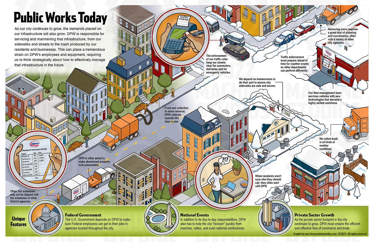 #Top10 blog posts 2016: #1 Three #infographics that changed how we do #business ----> bit.ly/2ig90Ss by <a href="/buzzmachinestud/">Buzzmachine Studios</a>