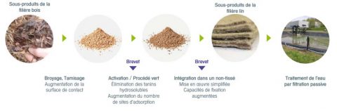 ofandebiomim's tweet photo. #Pearl et sa technologie #Biosorb®, la nouvelle pépite de la famille grandissante des sociétés en #biomimetisme https://t.co/67EgTG8VGY https://t.co/t7PpzFtEgj