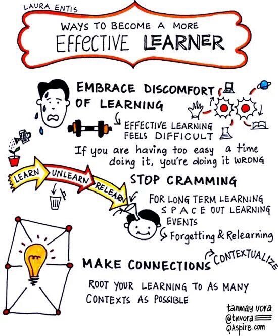 steveDOTdigital's tweet image. What you need to do to become an effective learner tnvora #phdchat #innovation #elearning #designthinking #edchat  …