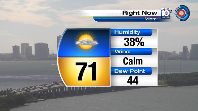 South Florida's version of a wintry afternoon: temps in the lower 70s and the relative humidity is perfection! https://t.co/P9Po5R60qr