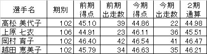 競輪明るくない Hledani Na Twitteru 競輪明るくない Hledani Na Twitteru