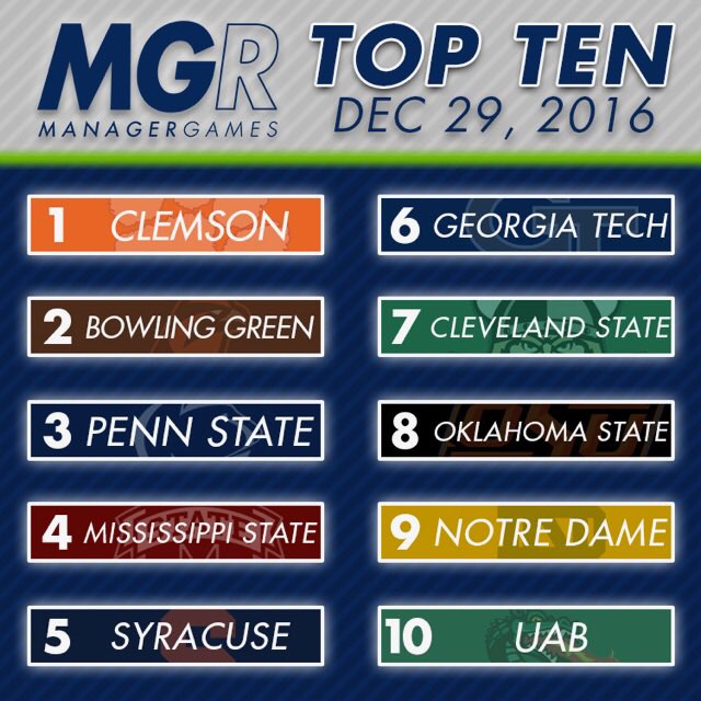 KPI Manager Games Top 10. Our first mid-week update as of last night.