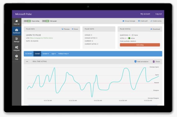 Microsoft Pulse tweet media