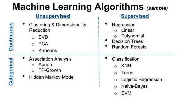 ipfconline1's tweet image. Training: Introduction to #MachineLearning &amp;amp; Data Mining
buff.ly/2cGR6F1   #BigData #DataScience #ML by @analyticbridge via @dataiku