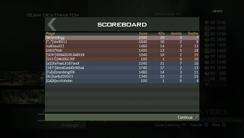 TehSmiithy's tweet photo. Joined late on but heck not to bad of a game for my first match, my night is sorted #oldschoolcod #mw3 #CallOfDuty https://t.co/Z6WlKOh3Om