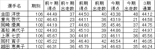 競輪明るくない Busqueda De Twitter 競輪明るくない Busqueda De Twitter