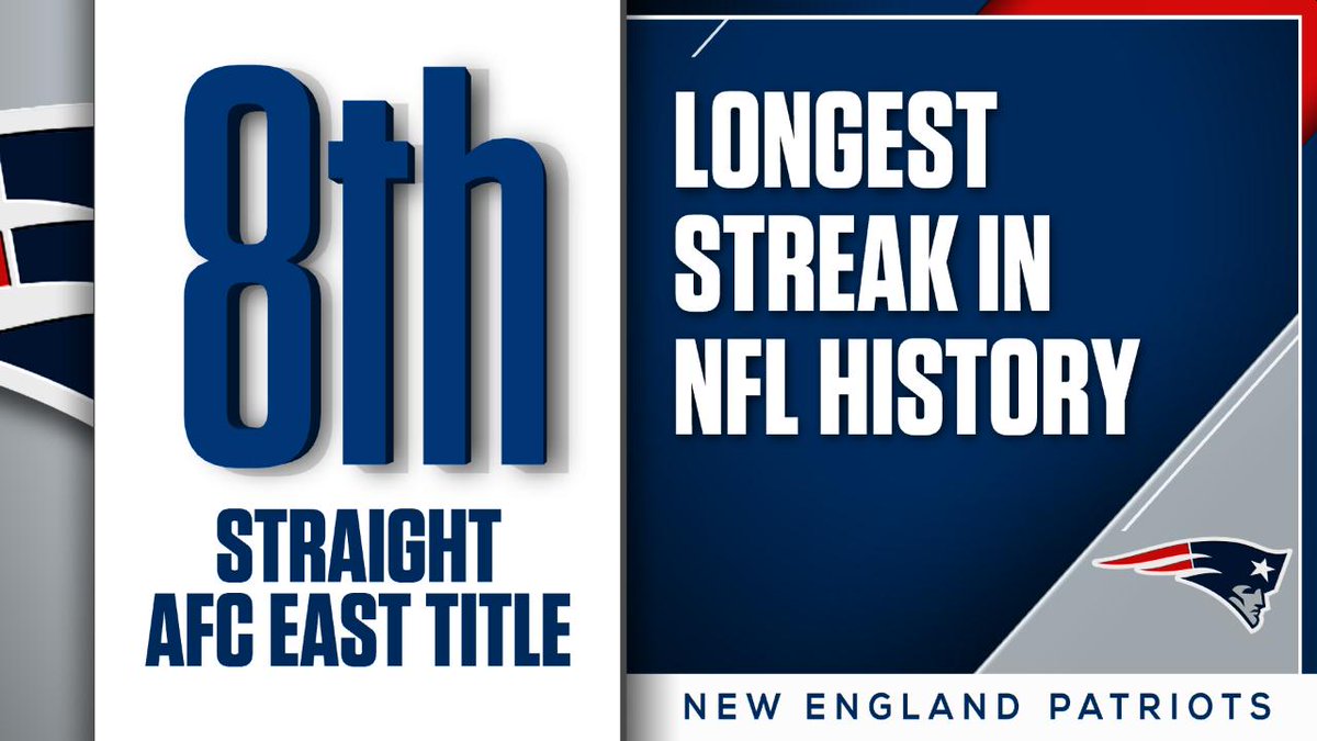 Espn Stats Info On Twitter The Patriots Have Won The Afc East For An Nfl Record 8th Straight Season