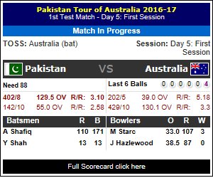 PAK vs AUS Day 5: First Session PAK (402/8142/10) and AUS (202/5429/10)
p.kg/s4038 #PAKvsAUS