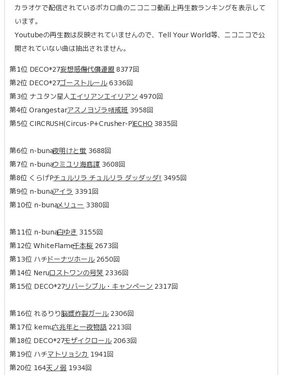 くー ボカロカラオケ予習室 12 18カラオケで配信されているボカロ曲のニコニコ動画上再生数ランキングを更新しました T Co Zglcil9zy6 ボカロ カラオケ