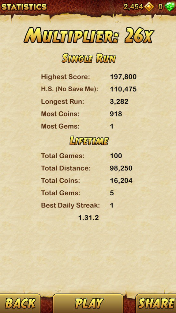 Check out my stats in Temple Run 2! bitly.com/TempleRun2iOS