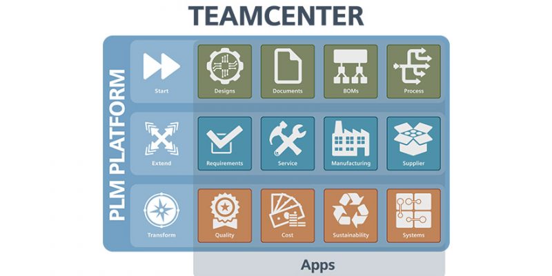 MicroConPLM's tweet image. Product Lifecycle Management can bring together product information &amp;amp; processes in a single, secure system bit.ly/2eZAuX8 #PLM