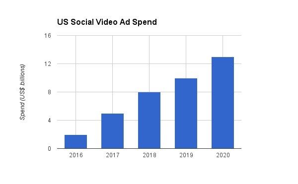darrenp3's tweet image. 5 charts: Forecasting the 2017 global ad market buff.ly/2guBoMg