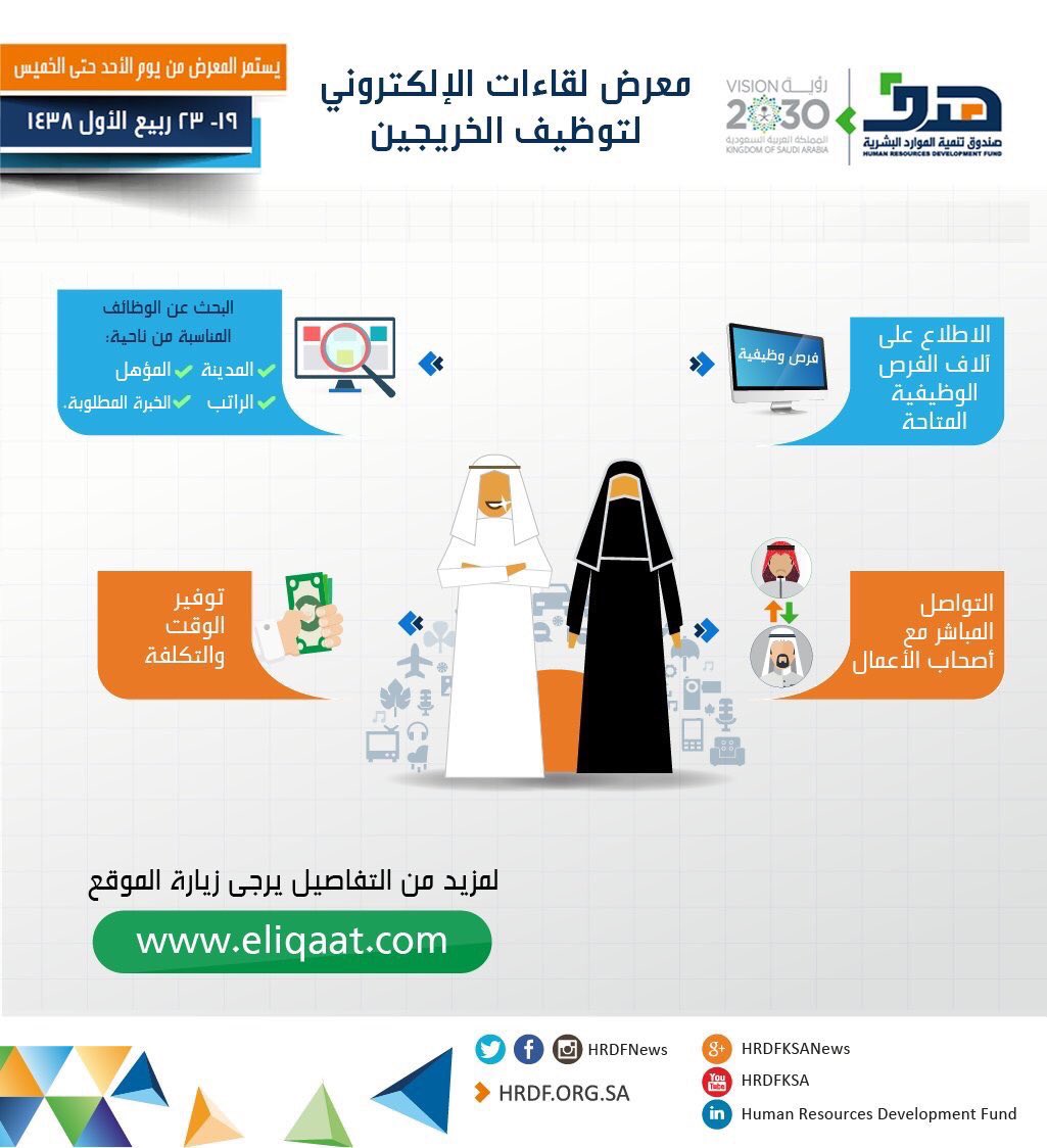 Grad_TU's tweet photo. #معرض_لقاءات_الالكتروني
#لتوظيف_الخريجين
#هدف https://t.co/Ra1LYLtttl