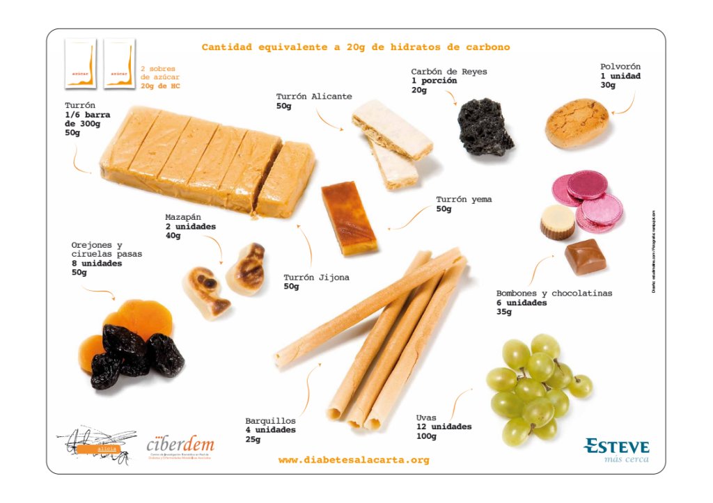 Hidratos de carbono diabetes tipo 2