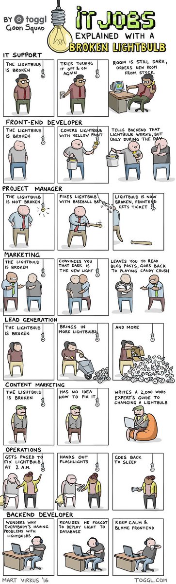 peterbowyer's tweet photo. Ever wondered what I and my colleagues do? IT jobs explained with a lightbulb https://t.co/8dJSU3btob