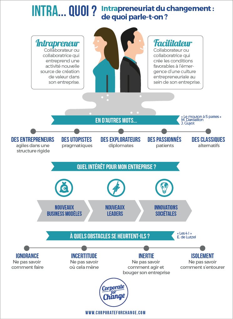 Plutôt #intrapreneur ou #facilitateur du changement ? Découvrez votre profil et révélez vos talents à l'#Intrafest ! bit.ly/2ffsraB