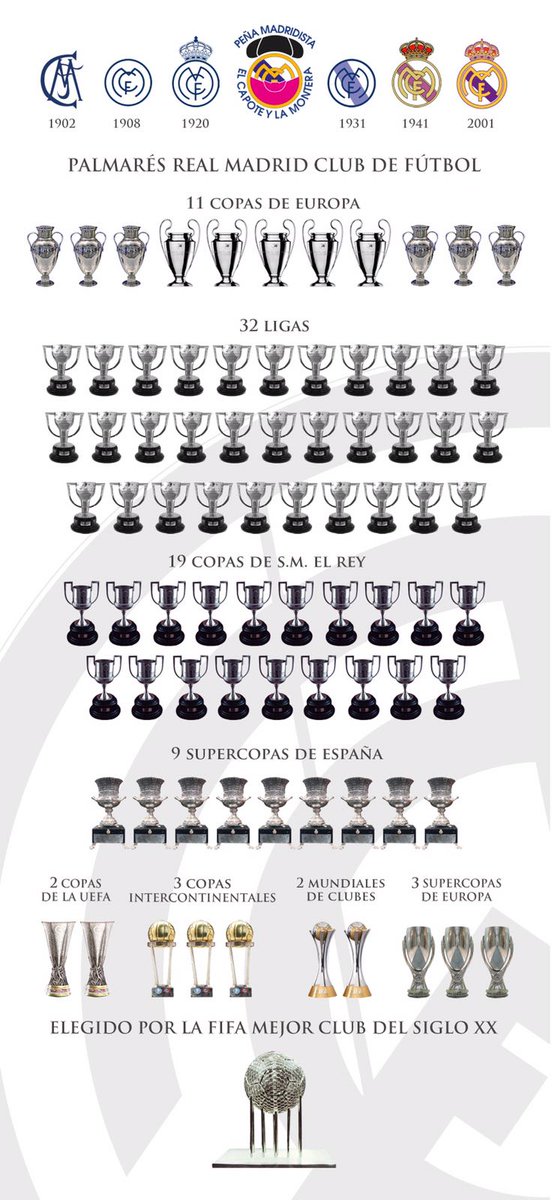 Imagen de los titulos logrados por el real madrid a lo largo de su historia