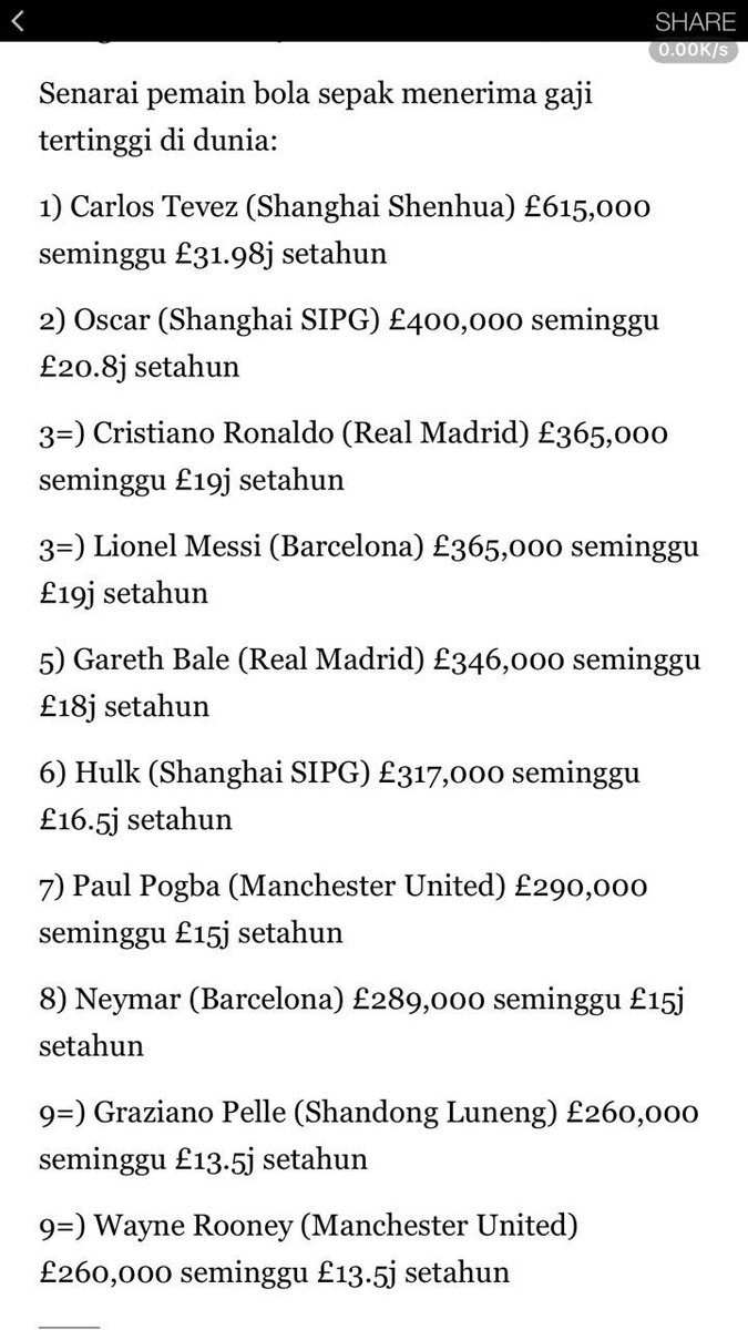 Berita BOLA Semasa On Twitter Senarai Pemain Bola Sepak Yg Berita BOLA Semasa On Twitter Senarai Pemain Bola Sepak Yg