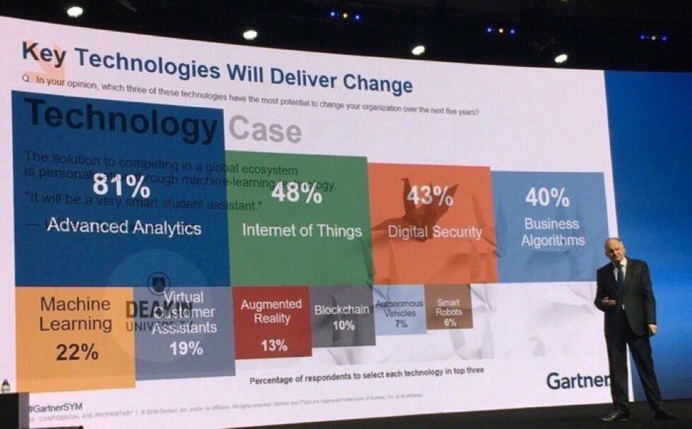 ValaAfshar's tweet image. Key technologies delivering change:
1 analytics
2 #IoT
3 security
4 algorithms
5 machine learning #AI #CIO