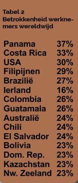 Waarom je als manager medewerkersbetrokkenheid moet stimuleren. buff.ly/2hu6S9n