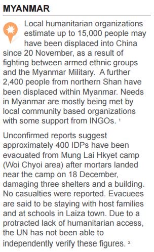 OCHA Myanmar tweet media