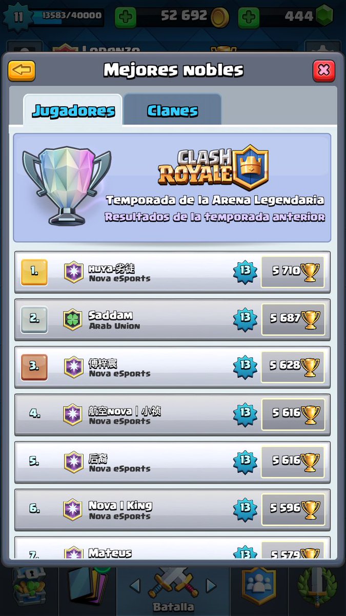 LorenzoAbusos's tweet photo. Felicidades por quedar 1 haciendo Win trade👏🏼Dais puto asco nova @NovaEsportsTeam ,así de claro...Mancháis el juego y el esfuerzo de muchos😡 https://t.co/bivIDGb6b2