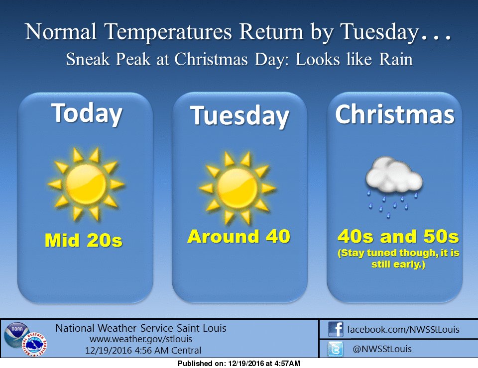 NWS St. Louis on Twitter: &quot;Temperatures return to normal by Tuesday. #stlwx #mowx #ilwx…