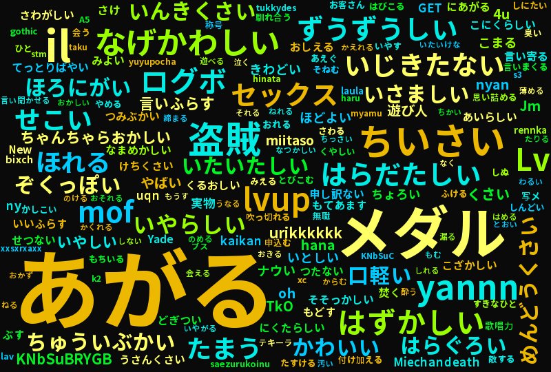 to_yannn's tweet photo. 【今年のまとめ】2016年に@to_yannnがよく使った言葉は? - ���ーザーローカル #まとめ2016 https://t.co/Ik9WElnOqz https://t.co/PkSNwsEW37