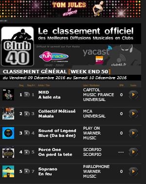 snep's tweet photo. les 5ers du #classement #Club4 #Yacast 9 au 10 déc : n°1 @MHDOfficiel n°2 @CollectifMetis n°3 @soundoflegend n°1 Force One n°5 @Sopranopsy4 https://t.co/4rYwDp97d7