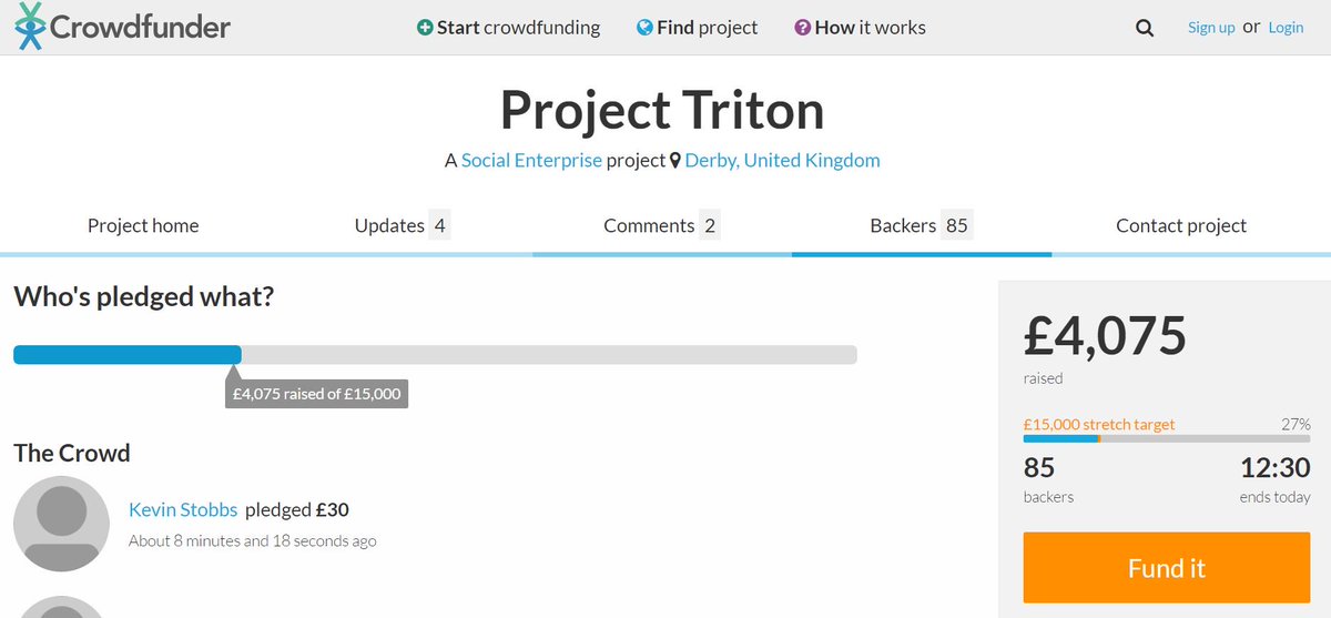 TritonProject's tweet photo. We've only gone and ruddy done it!!! We've met our #Crowdfunding target! Thank you for your support! https://t.co/Qs76wbM7qb #floatourboat https://t.co/a7syRiV1KR