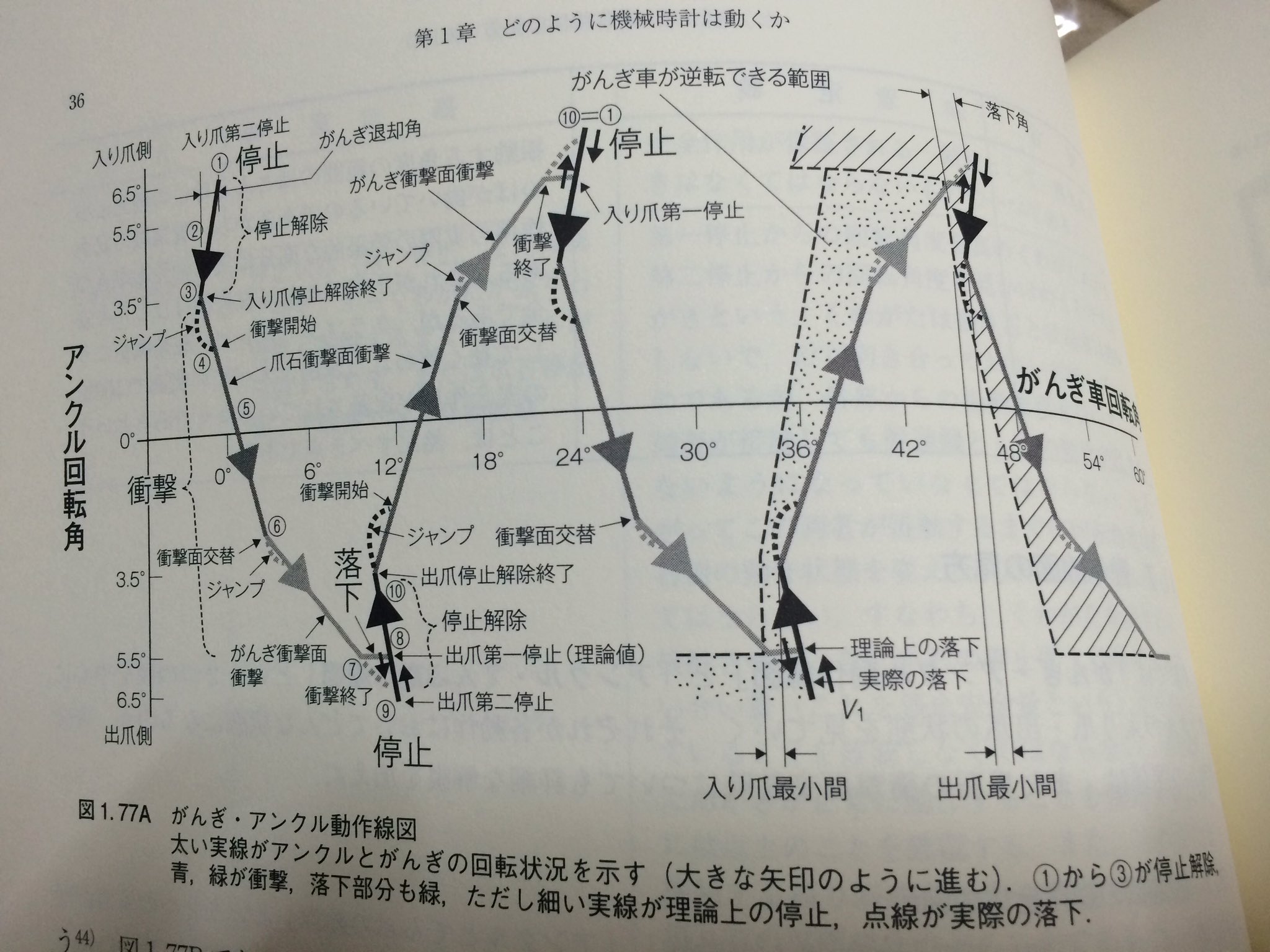 機械式時計講座 / 小牧 昭一郎【著】 - 紀伊國屋書店ウェブ