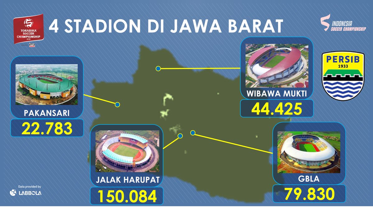 labbola's tweet photo. Rekor @persib di @TorabikaSC2016

Simak ulasannya di @bolacomID
https://t.co/Tx7moatj3Z

#TSC2016Stats https://t.co/pkV7kukYue