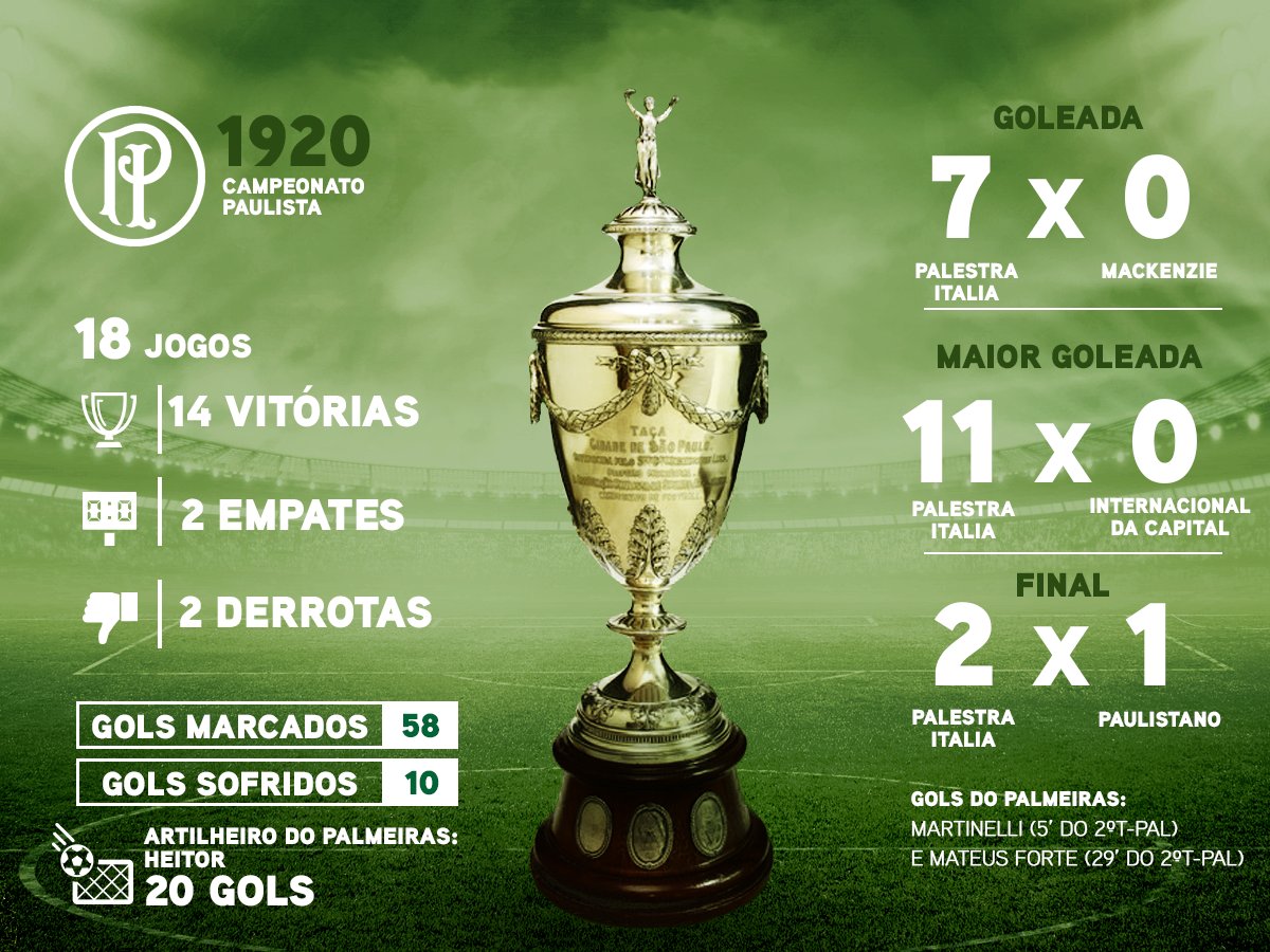 Avanti Palmeiras on X: HISTÓRICO! INEXPLICÁVEL O QUE É SER PALMEIRAS! 💚  SOMOS CAMPEÕES DO PAULISTA 2022 🏆 #TodosSomosAvanti 📲    / X