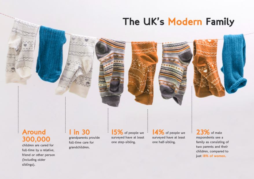 SlaterGordonUK's tweet photo. New research reveals that approx 300,000 children are cared for by a relative or friend. #FamilyMadeSimple https://t.co/MGCx7UjdQ1 https://t.co/JHEXr05sub