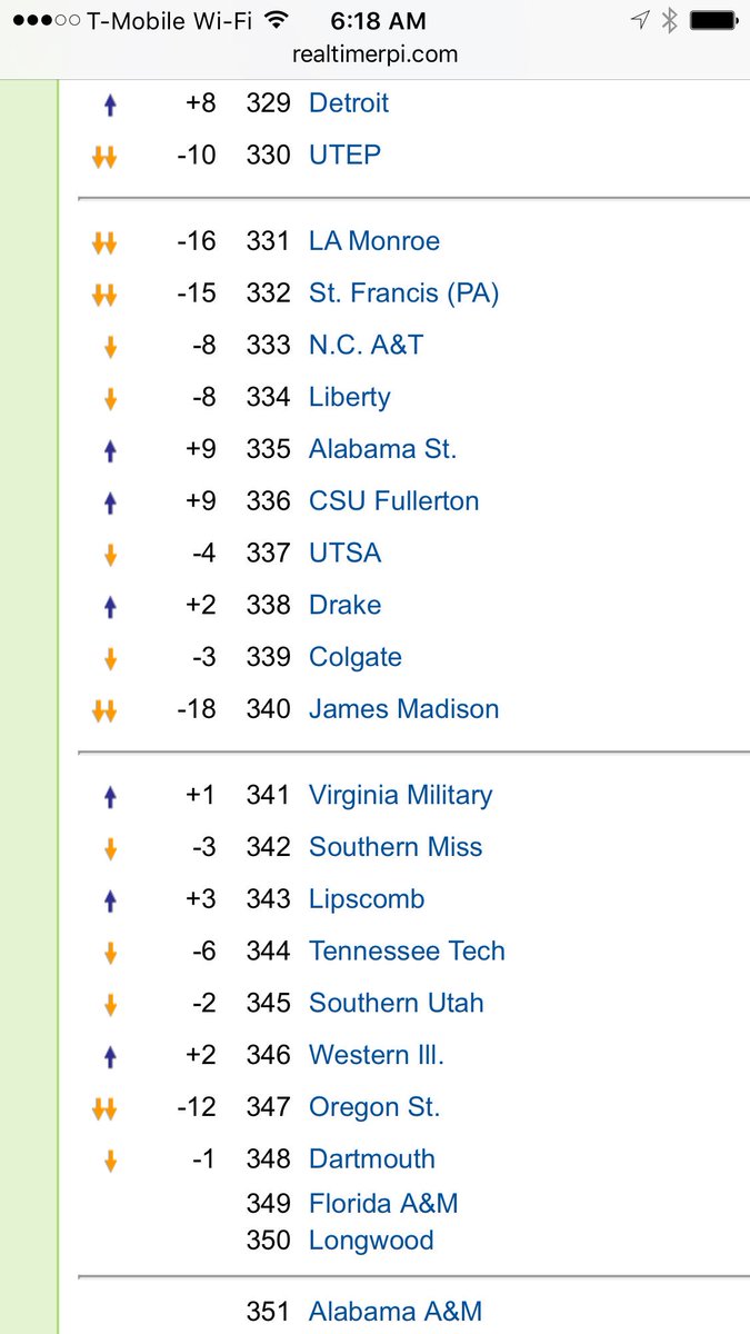 Tucson_Miner's tweet photo. UTEP MBB RPI #330/#351 @stevekaplowitz @renetirres @sbnminerrush  @SomeguyChris_ https://t.co/rJ6YReiaui