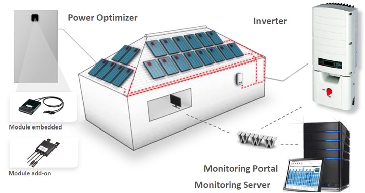 SAEnergyGroup's tweet image. 1.5 KW Single Phase - Microcare Grid Tied Inverter
Visit our Website For Information- saeg.co.za 
#Singlephase #Microcare